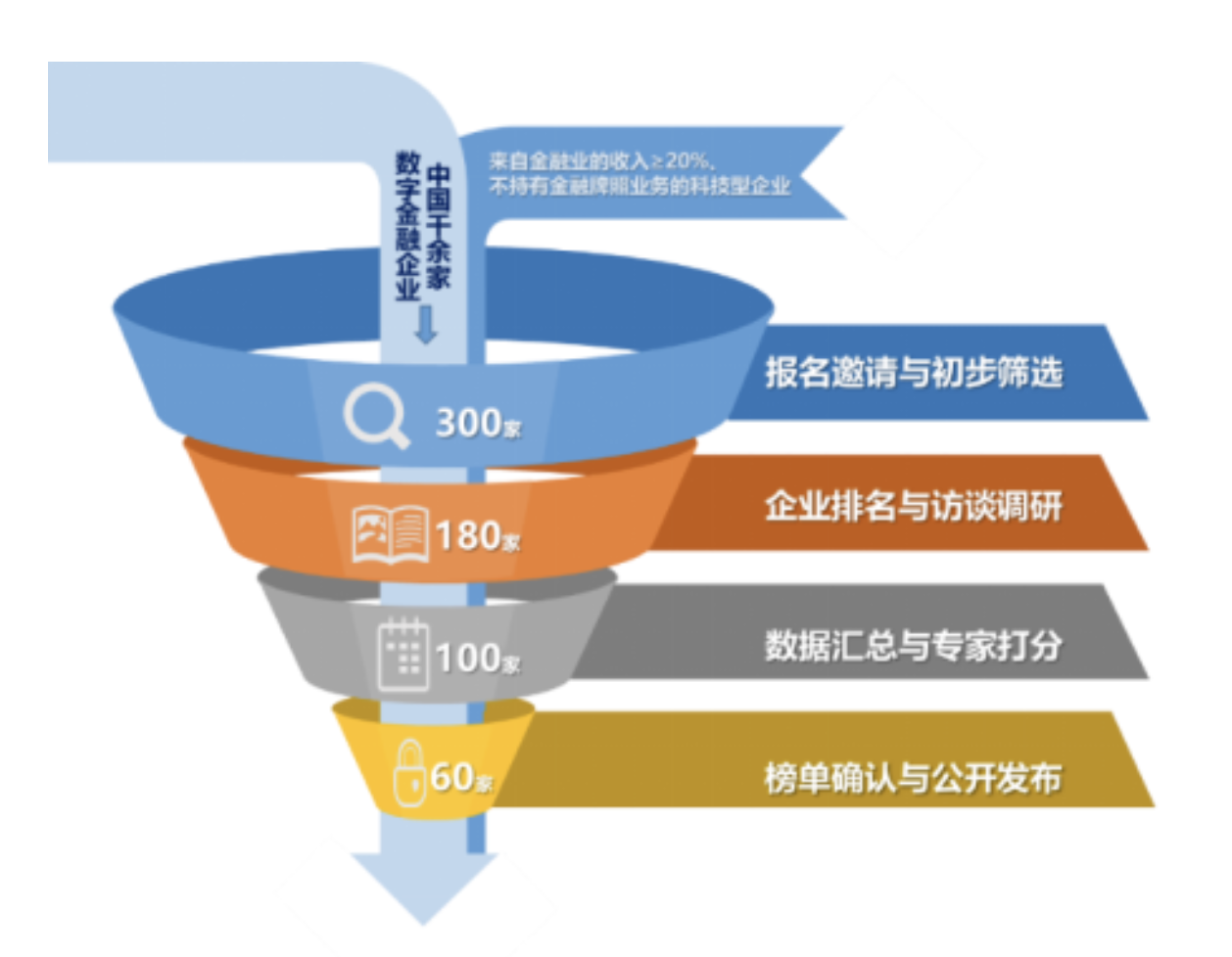 中科柏诚荣登“中国数字金融独角兽榜单2023”