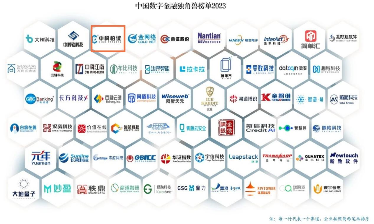 中科柏诚荣登“中国数字金融独角兽榜单2023”