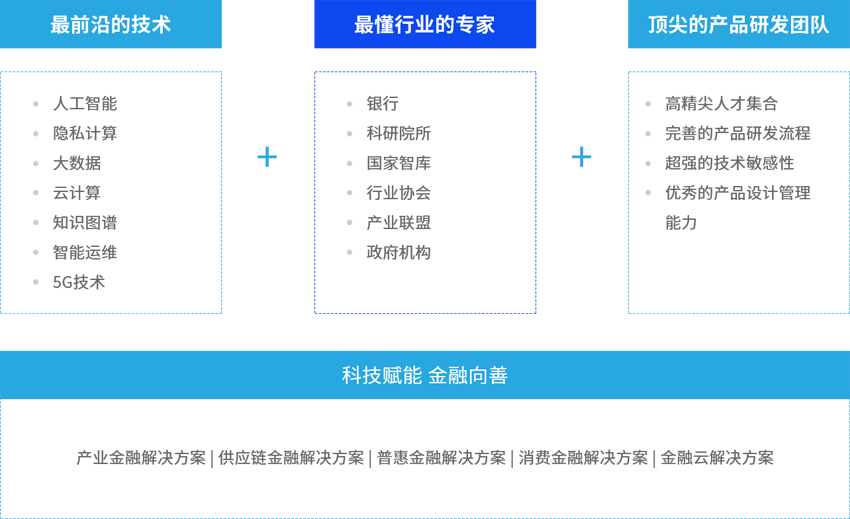 产品设计